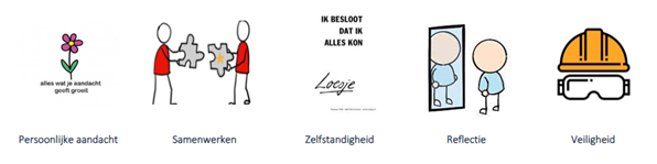 Kernwoorden
